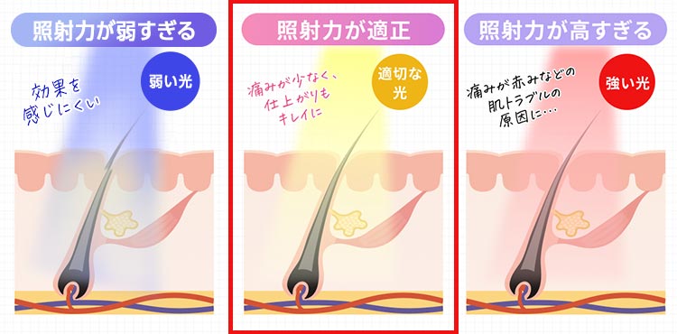 照射力が弱すぎる・照射力が適正・照射力が高すぎる